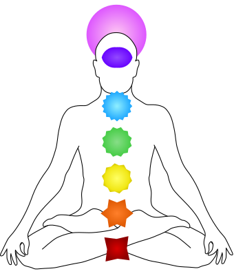 Chakras on body image