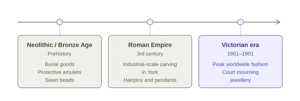 Jet jewellery history timeline sians emporium Timeline of jet jewellery history neolithic and bronze age burial goods and amulets roman jet carving in york in the 3rd century and victorian mourning jewellery from 1861 to 1901