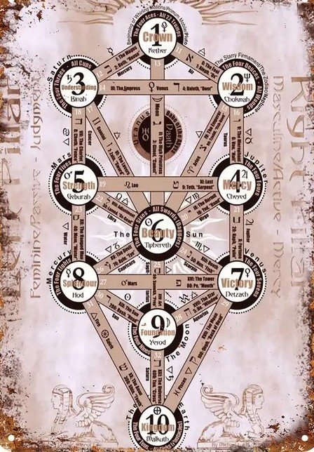 Qabalah