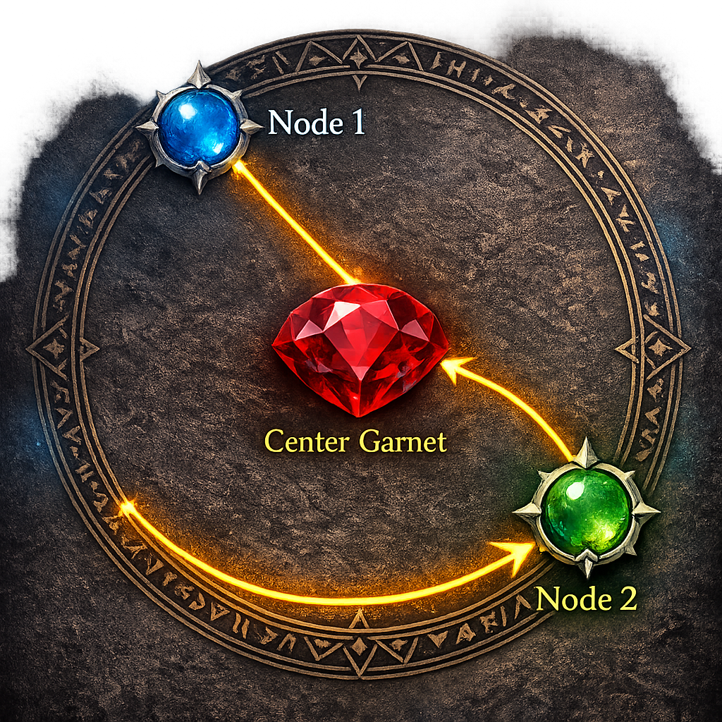 Garnetcrystalgridactivationsteps sians emporium Garnet crystal grid activation steps
