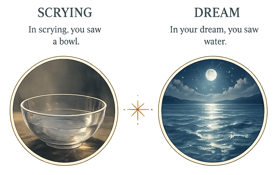 Scrying bowl and dream water symbol comparison | spiritual symbolism illustration sians emporium Minimal illustration comparing a scrying bowl and moonlit water in a dream showing how symbols can be cross referenced for spiritual interpretation